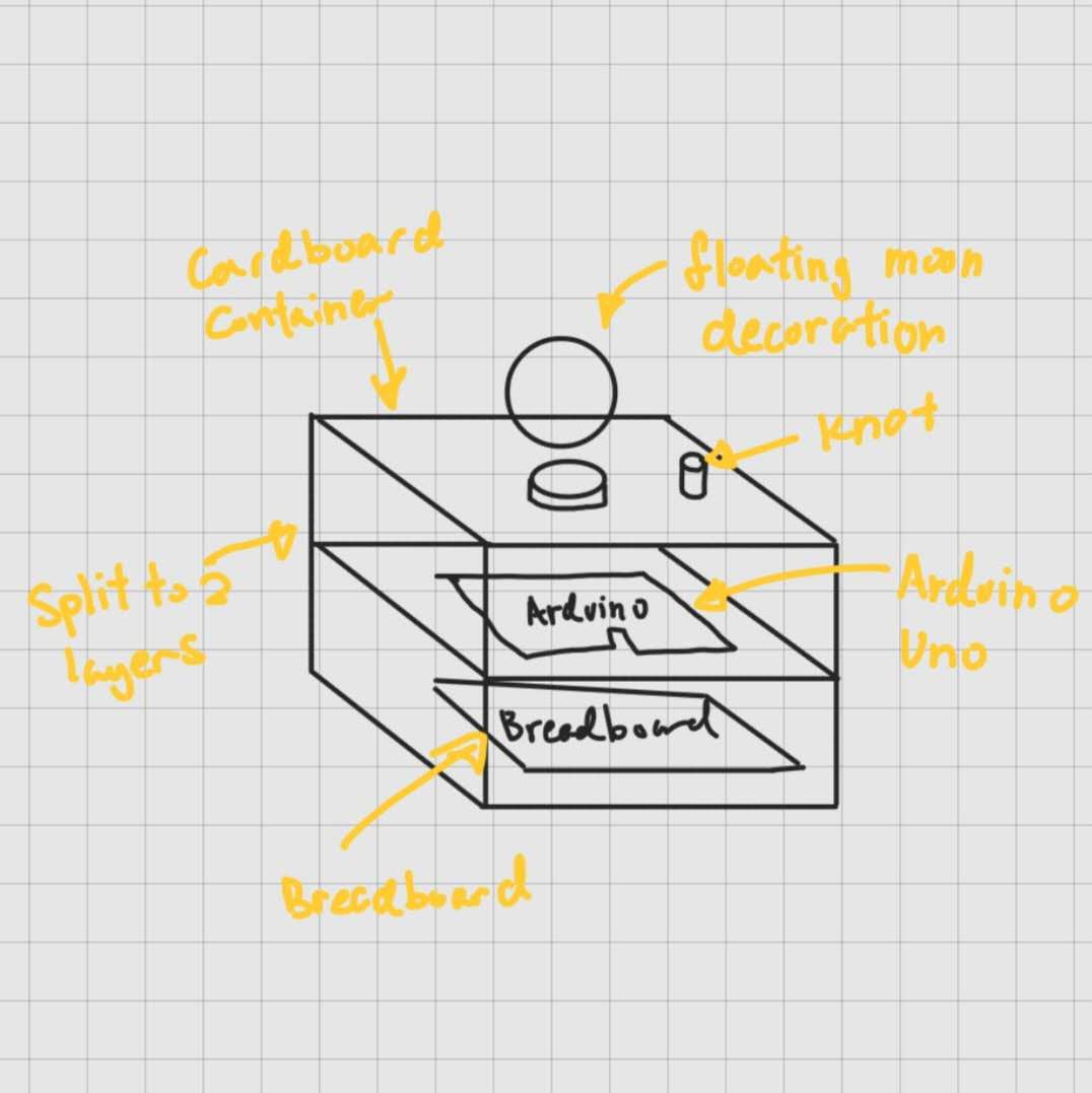 The first prototype features a floating moon ornament (can be purchased online) that controls the eclipse transition, paired with a side knob to adjust brightness.
